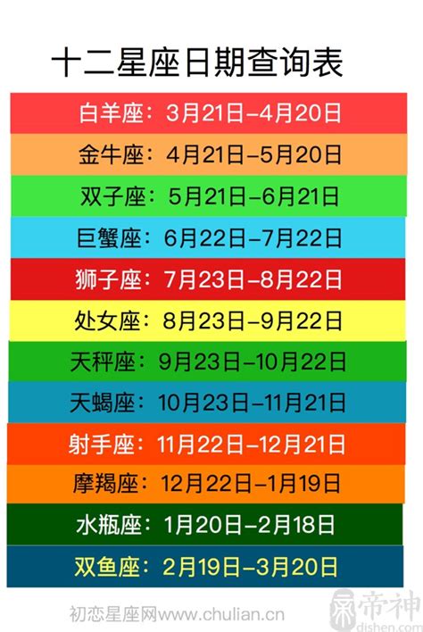 2月23日星座|【十二星座日期/月份表】想要查星座生日是幾號？快。